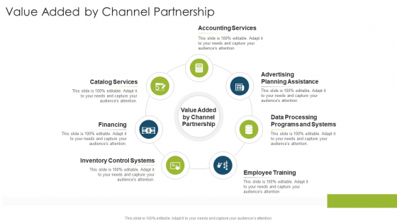 Value Added By Channel Partnership Organizational Strategies And Promotion Techniques Background PDF Value Added By Channel Partnership Organizational Strategies And Promotion Techniques Background PDF