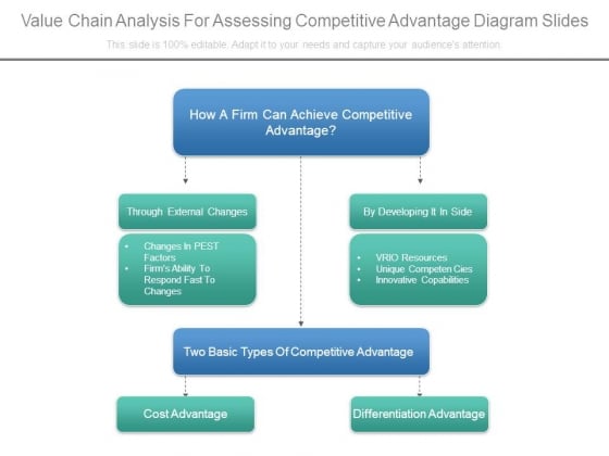 Value Chain Analysis For Assessing Competitive Advantage Diagram Slides Value Chain Analysis For Assessing Competitive Advantage Diagram Slides