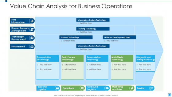 Value Chain Analysis For Business Operations Designs PDF Value Chain Analysis For Business Operations Designs PDF