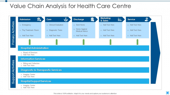 Value Chain Analysis For Health Care Centre Icons PDF Value Chain Analysis For Health Care Centre Icons PDF
