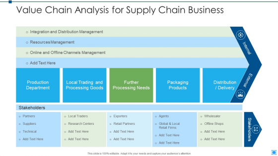 Value Chain Analysis For Supply Chain Business Inspiration PDF Value Chain Analysis For Supply Chain Business Inspiration PDF