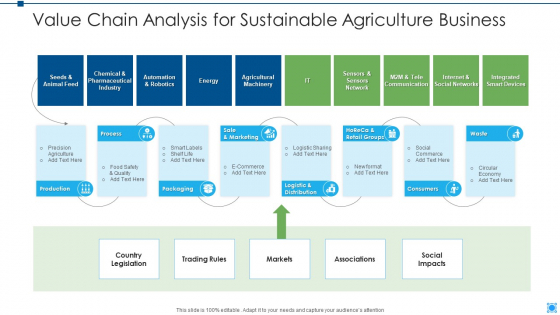 Value Chain Analysis For Sustainable Agriculture Business Summary PDF Value Chain Analysis For Sustainable Agriculture Business Summary PDF