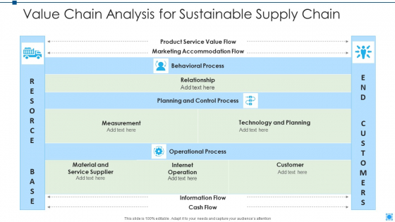 Value Chain Analysis For Sustainable Supply Chain Designs PDF