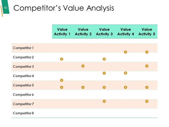 Value_Chain_Analysis_Framework_Ppt_PowerPoint_Presentation_Complete_Deck_With_Slides_Slide_10