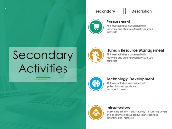 Value_Chain_Analysis_Framework_Ppt_PowerPoint_Presentation_Complete_Deck_With_Slides_Slide_4