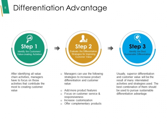 Value_Chain_Analysis_Framework_Ppt_PowerPoint_Presentation_Complete_Deck_With_Slides_Slide_8