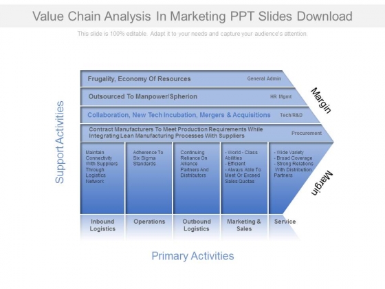 Value Chain Analysis In Marketing Ppt Slides Download