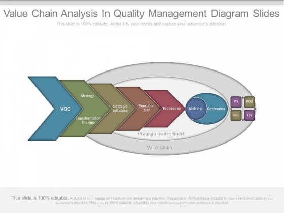 Value Chain Analysis In Quality Management Diagram Slides