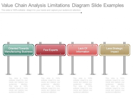 Value Chain Analysis Limitations Diagram Slide Examples Value Chain Analysis Limitations Diagram Slide Examples