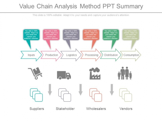 Value Chain Analysis Method Ppt Summary