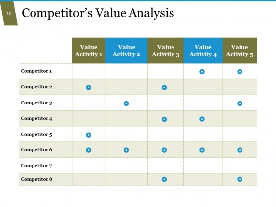 Value_Chain_Analysis_Process_Steps_And_Approaches_Ppt_PowerPoint_Presentation_Complete_Deck_With_Slides_Slide_10