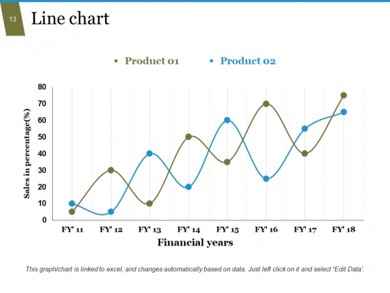 Value_Chain_Analysis_Process_Steps_And_Approaches_Ppt_PowerPoint_Presentation_Complete_Deck_With_Slides_Slide_13