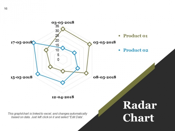 Value_Chain_Analysis_Process_Steps_And_Approaches_Ppt_PowerPoint_Presentation_Complete_Deck_With_Slides_Slide_16