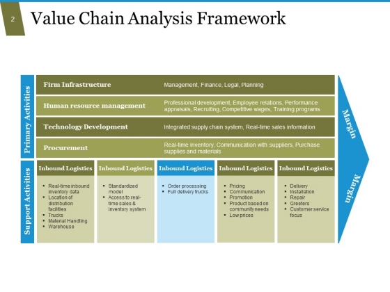 Value_Chain_Analysis_Process_Steps_And_Approaches_Ppt_PowerPoint_Presentation_Complete_Deck_With_Slides_Slide_2