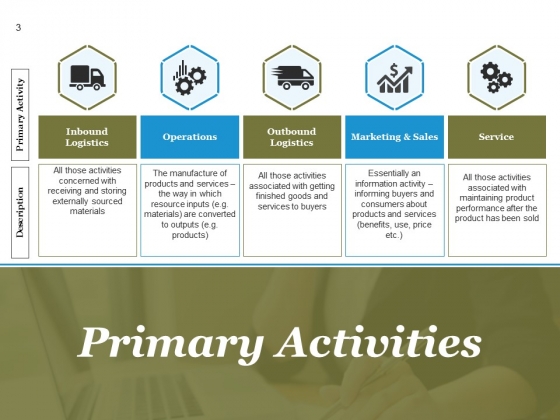 Value_Chain_Analysis_Process_Steps_And_Approaches_Ppt_PowerPoint_Presentation_Complete_Deck_With_Slides_Slide_3