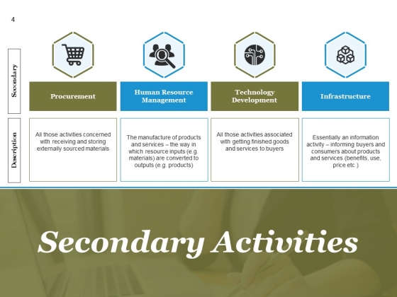 Value_Chain_Analysis_Process_Steps_And_Approaches_Ppt_PowerPoint_Presentation_Complete_Deck_With_Slides_Slide_4