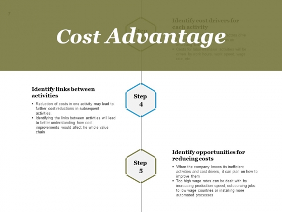 Value_Chain_Analysis_Process_Steps_And_Approaches_Ppt_PowerPoint_Presentation_Complete_Deck_With_Slides_Slide_7