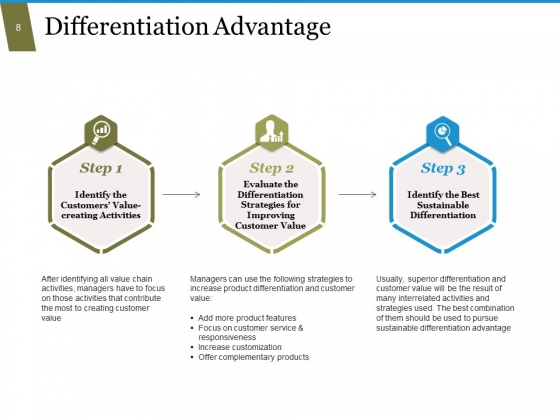 Value_Chain_Analysis_Process_Steps_And_Approaches_Ppt_PowerPoint_Presentation_Complete_Deck_With_Slides_Slide_8