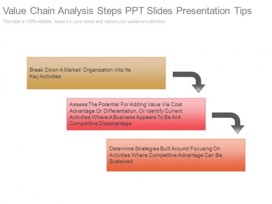 Value Chain Analysis Steps Ppt Slides Presentation Tips Value Chain Analysis Steps Ppt Slides Presentation Tips