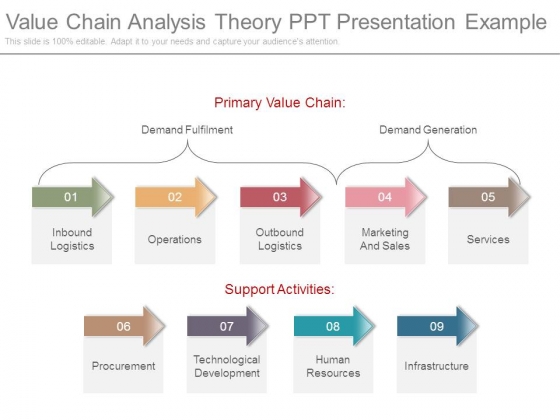 Value Chain Analysis Theory Ppt Presentation Example Value Chain Analysis Theory Ppt Presentation Example