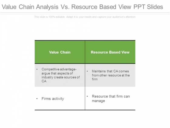 Value Chain Analysis Vs Resource Based View Ppt Slides Value Chain Analysis Vs Resource Based View Ppt Slides