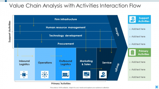 Value Chain Analysis With Activities Interaction Flow Structure PDF