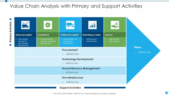 Value Chain Analysis With Primary And Support Activities Summary PDF