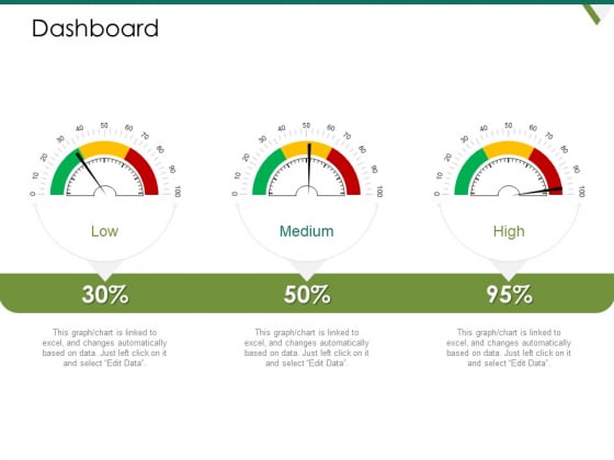 Value Chain Assessment Of Strategic Leadership Dashboard Ppt PowerPoint Presentation Infographic Template Rules PDF Value Chain Assessment Of Strategic Leadership Dashboard Ppt PowerPoint Presentation Infographic Template Rules PDF