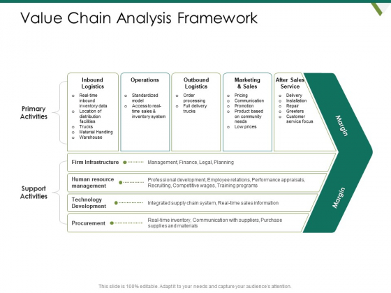 Value Chain Assessment Of Strategic Leadership Value Chain Analysis Framework Ppt PowerPoint Presentation Professional Show PDF Value Chain Assessment Of Strategic Leadership Value Chain Analysis Framework Ppt PowerPoint Presentation Professional Show PDF