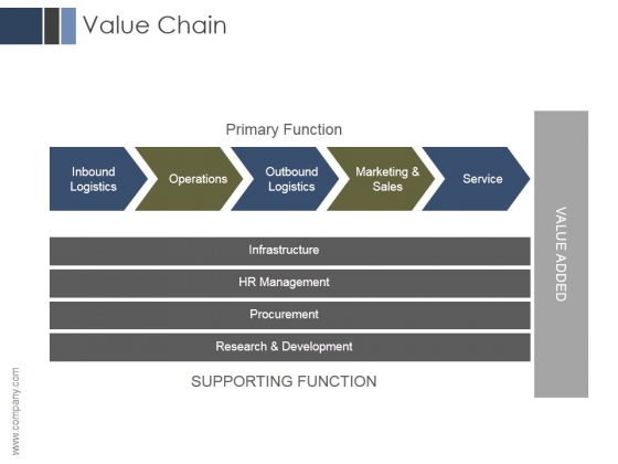 Value Chain Ppt PowerPoint Presentation Example 2015 Value Chain Ppt PowerPoint Presentation Example 2015