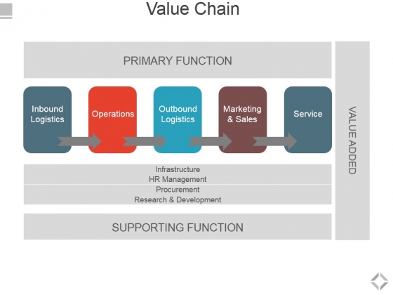 Value Chain Ppt PowerPoint Presentation File Inspiration Value Chain Ppt PowerPoint Presentation File Inspiration