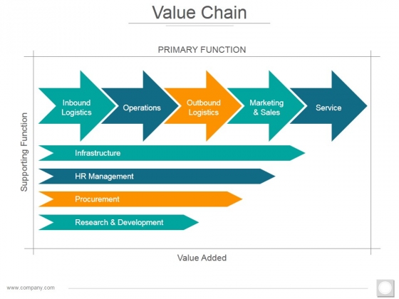 Value Chain Ppt PowerPoint Presentation Outline Introduction Value Chain Ppt PowerPoint Presentation Outline Introduction