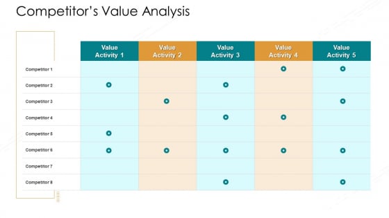 Value Chain Techniques For Performance Assessment Competitors Value Analysis Infographics PDF