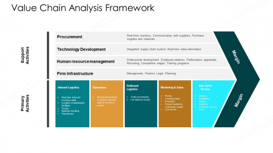 Value Chain Techniques For Performance Assessment Value Chain Analysis Framework Formats PDF