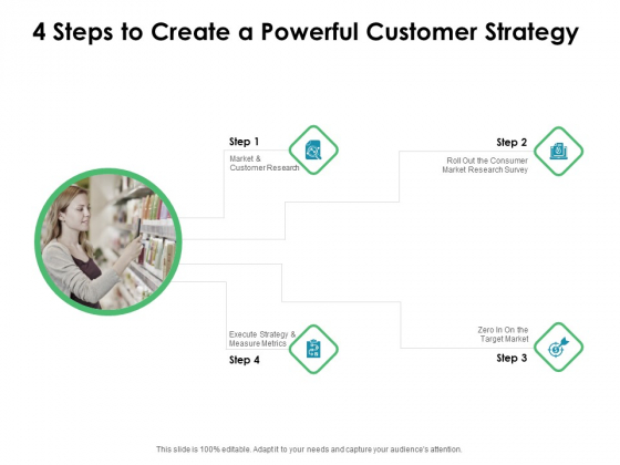 Value Creation Initiatives 4 Steps To Create A Powerful Customer Strategy Infographics PDF