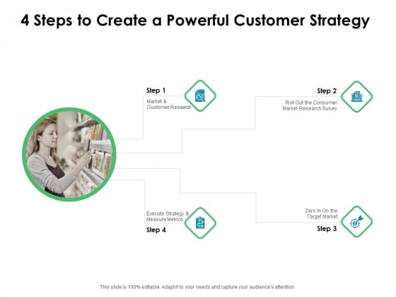 Value Creation Initiatives 4 Steps To Create A Powerful Customer Strategy Infographics PDF Value Creation Initiatives 4 Steps To Create A Powerful Customer Strategy Infographics PDF