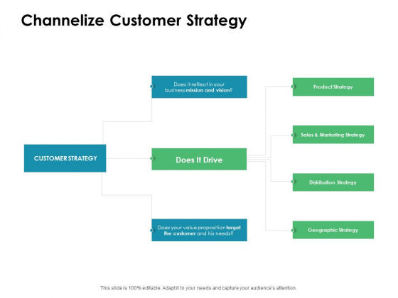Value Creation Initiatives Channelize Customer Strategy Ppt Slides Professional PDF