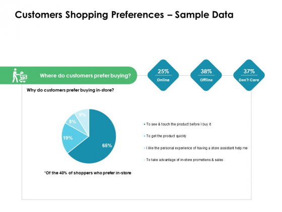 Value Creation Initiatives Customers Shopping Preferences Sample Data Template PDF Value Creation Initiatives Customers Shopping Preferences Sample Data Template PDF