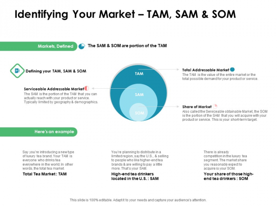 Value Creation Initiatives Identifying Your Market TAM SAM And SOM Brochure PDF