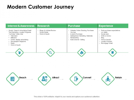 Value Creation Initiatives Modern Customer Journey Ppt Slides Layout PDF Value Creation Initiatives Modern Customer Journey Ppt Slides Layout PDF