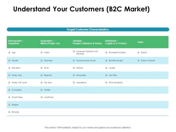 Value Creation Initiatives Understand Your Customers B2C Market Formats PDF Value Creation Initiatives Understand Your Customers B2C Market Formats PDF