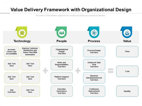 Value Delivery Framework With Organizational Design Ppt PowerPoint Presentation Professional Styles PDF Value Delivery Framework With Organizational Design Ppt PowerPoint Presentation Professional Styles PDF