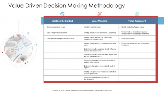 Value Driven Decision Making Methodology Rules PDF