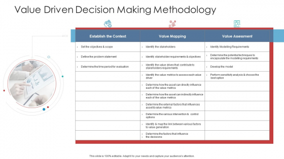 Value Driven Decision Making Methodology Rules PDF Value Driven Decision Making Methodology Rules PDF