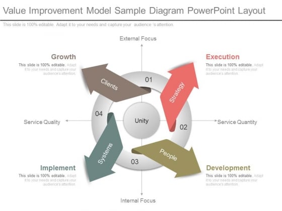 Value Improvement Model Sample Diagram Powerpoint Layout Value Improvement Model Sample Diagram Powerpoint Layout