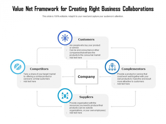 Value Net Framework For Creating Right Business Collaborations Ppt PowerPoint Presentation Icon Professional PDF
