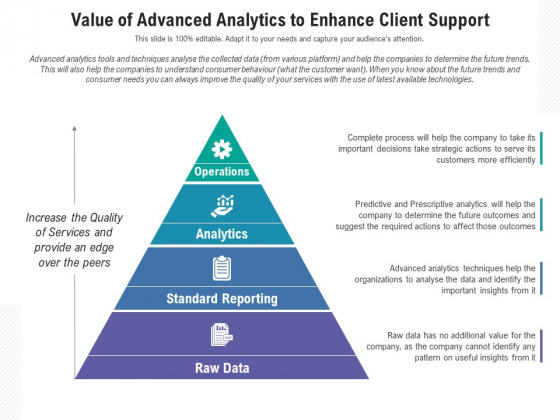 Value Of Advanced Analytics To Enhance Client Support Ppt PowerPoint Presentation Portfolio Information PDF Value Of Advanced Analytics To Enhance Client Support Ppt PowerPoint Presentation Portfolio Information PDF