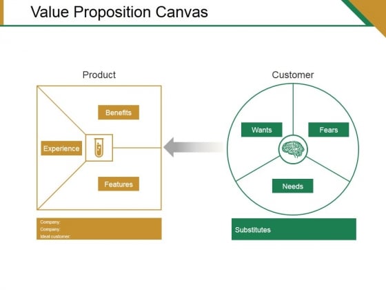 Value Proposition Canvas Ppt PowerPoint Presentation Professional Example File Value Proposition Canvas Ppt PowerPoint Presentation Professional Example File