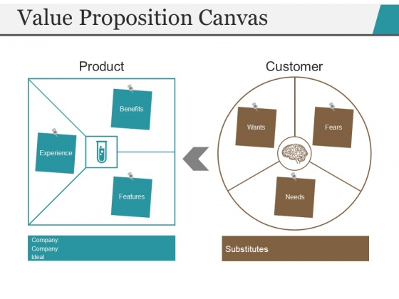 Value Proposition Canvas Ppt PowerPoint Presentation Professional Sample Value Proposition Canvas Ppt PowerPoint Presentation Professional Sample