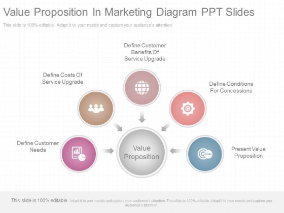 Value Proposition In Marketing Diagram Ppt Slides